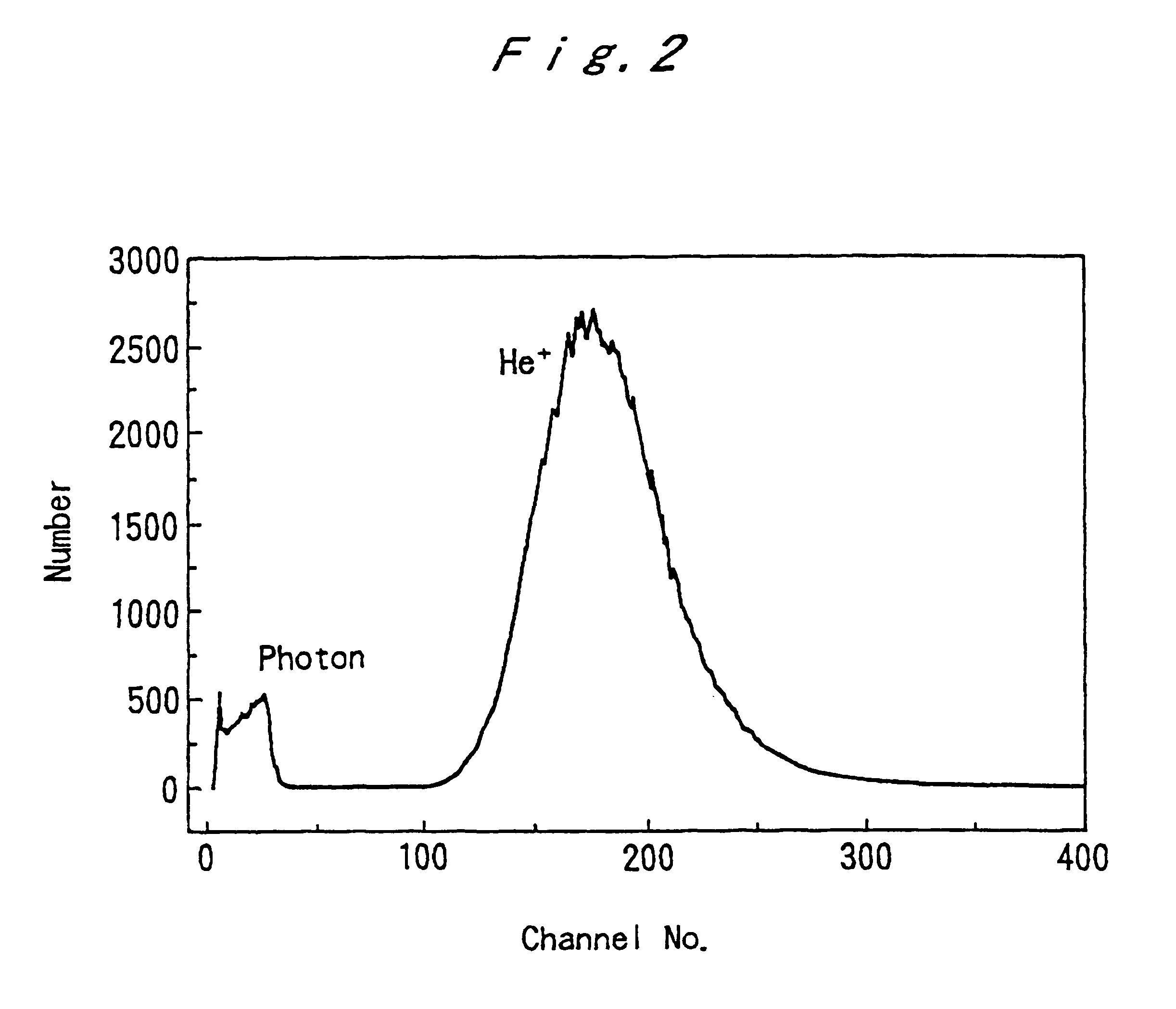 Method of generating a pulsed metastable atom beam and pulsed ultraviolet radiation and an apparatus therefor
