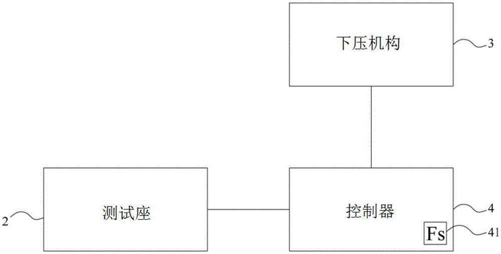 Fingerprint sensor detection method and detection equipment