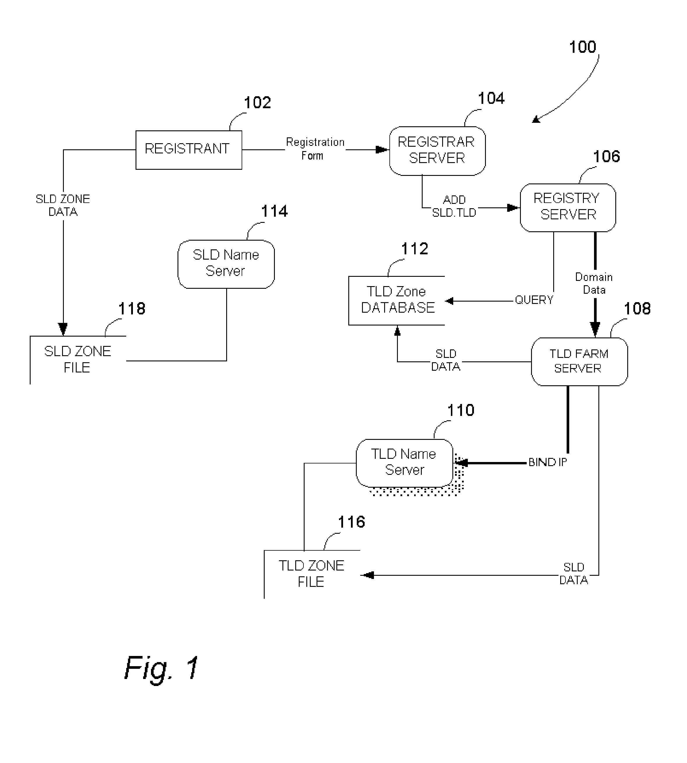 Systems and methods of registering and utilizing domain names