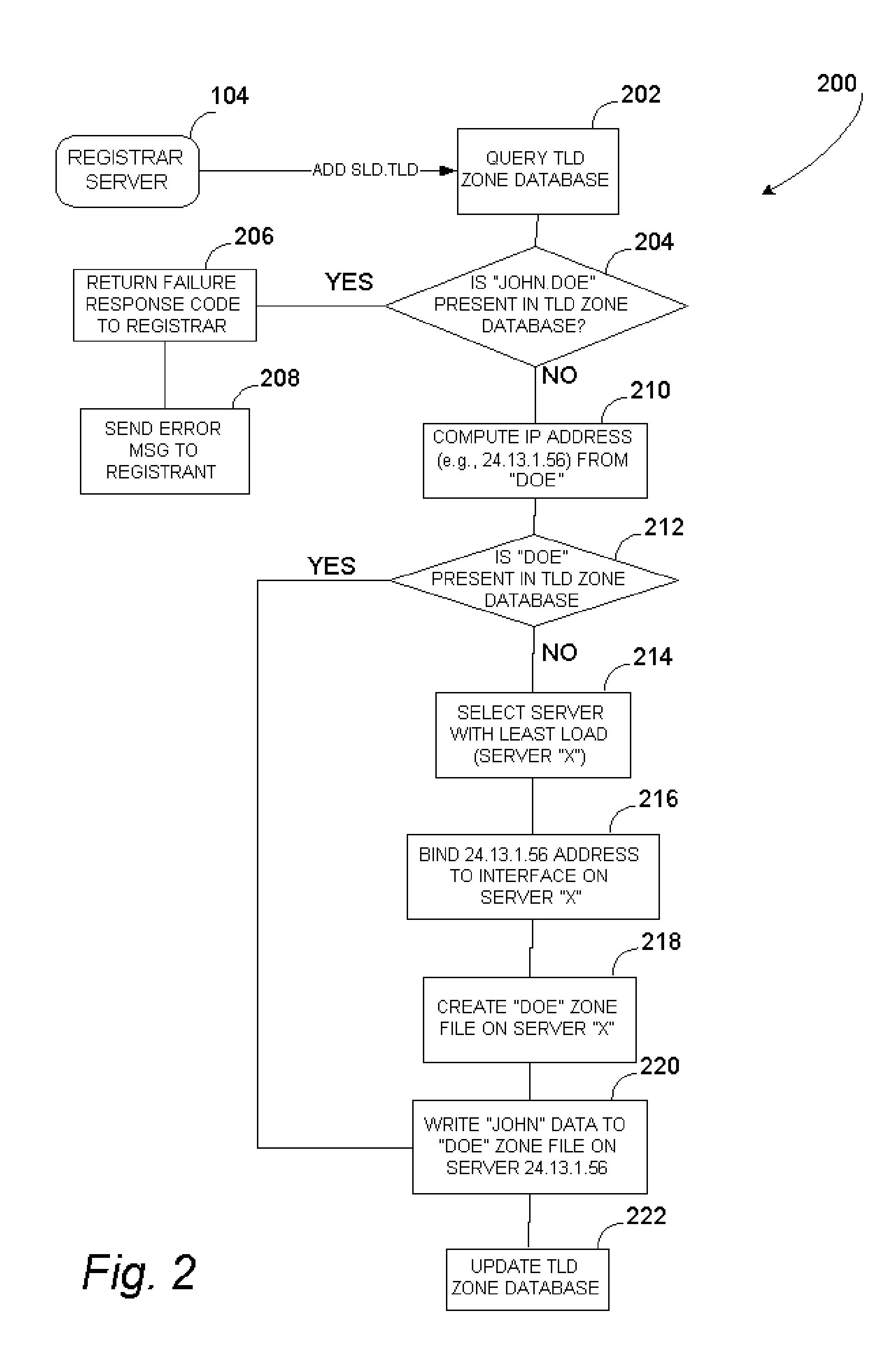 Systems and methods of registering and utilizing domain names