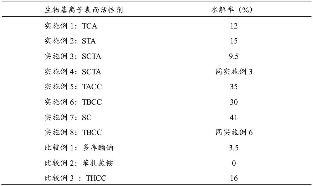 A kind of medical compound coating agent, its preparation method and application