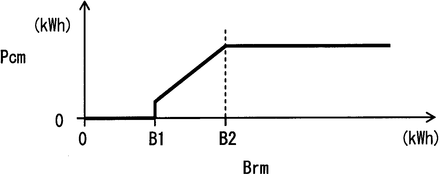 Electric vehicle air-conditioning device