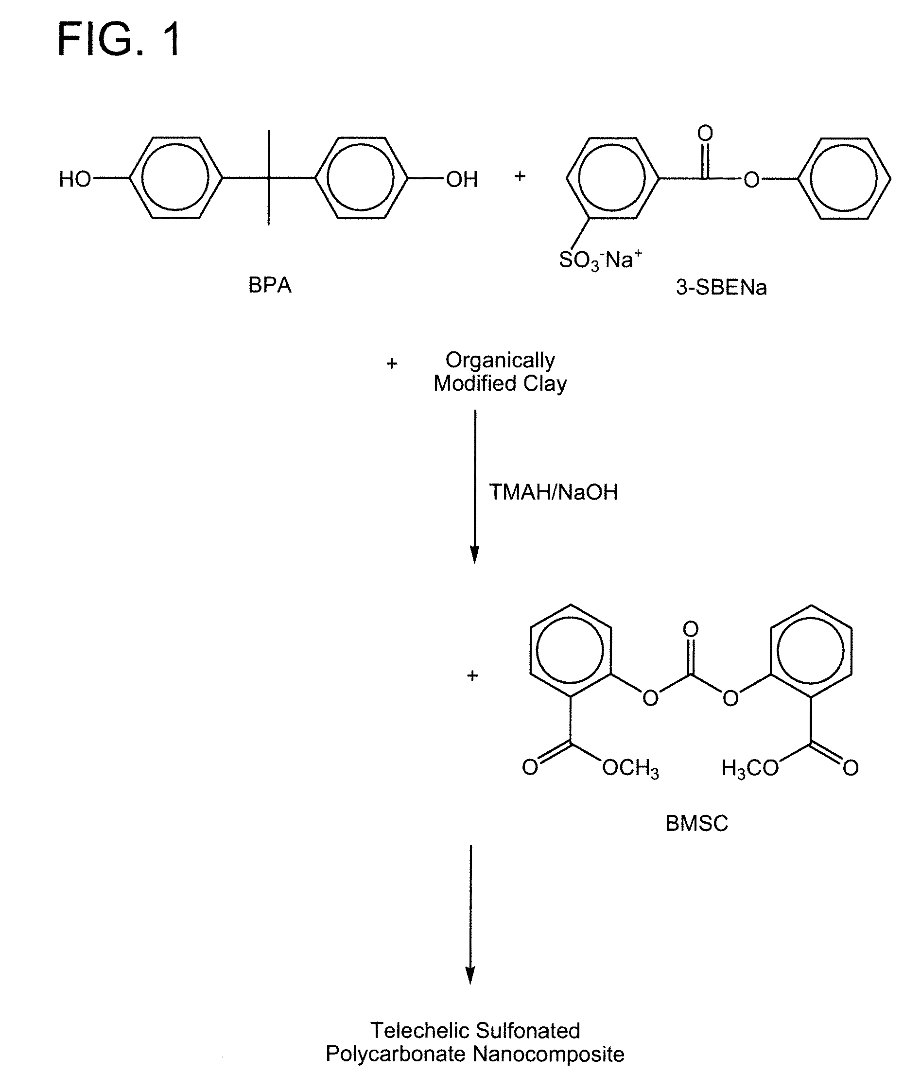 Polycarbonate nanocomposites