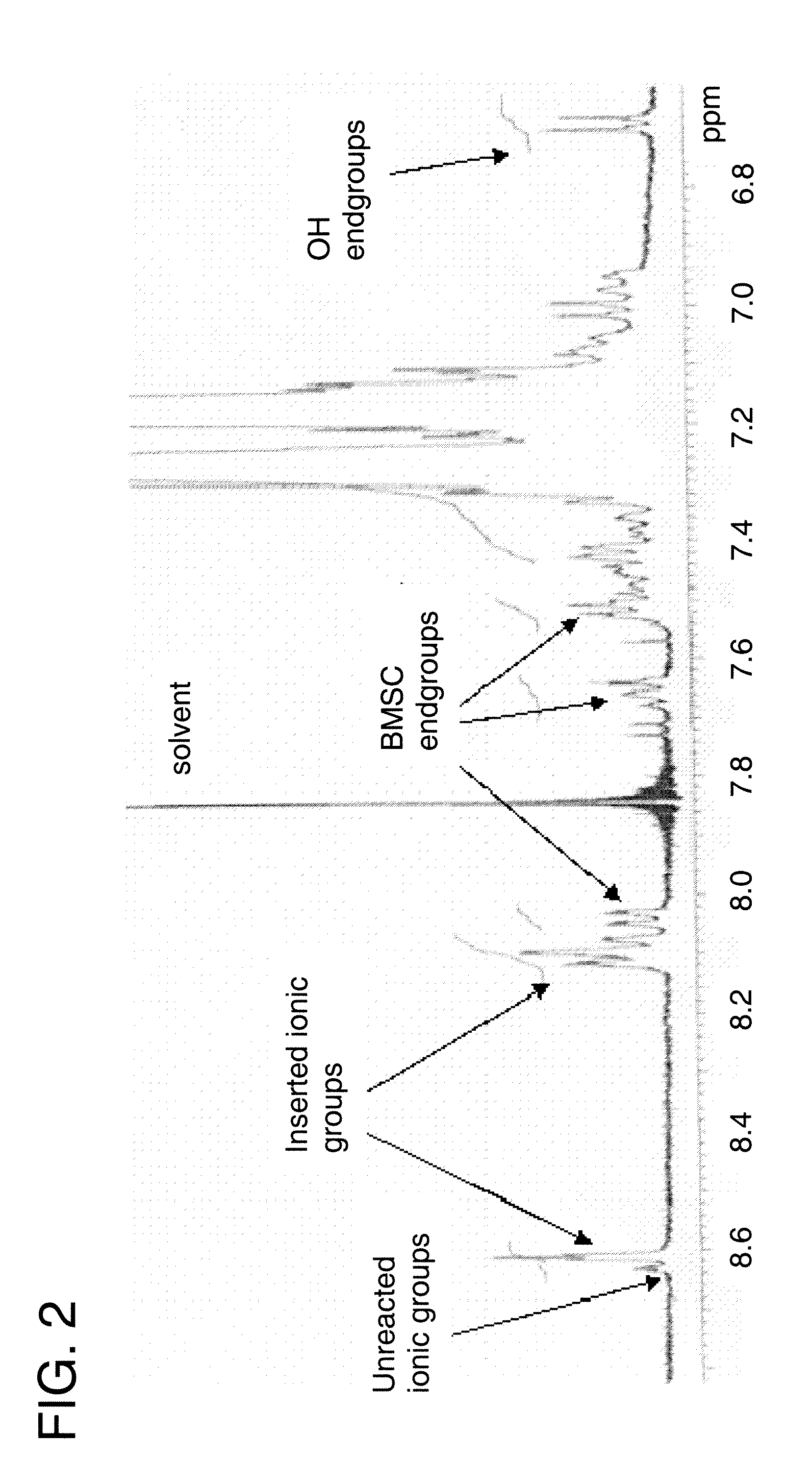 Polycarbonate nanocomposites