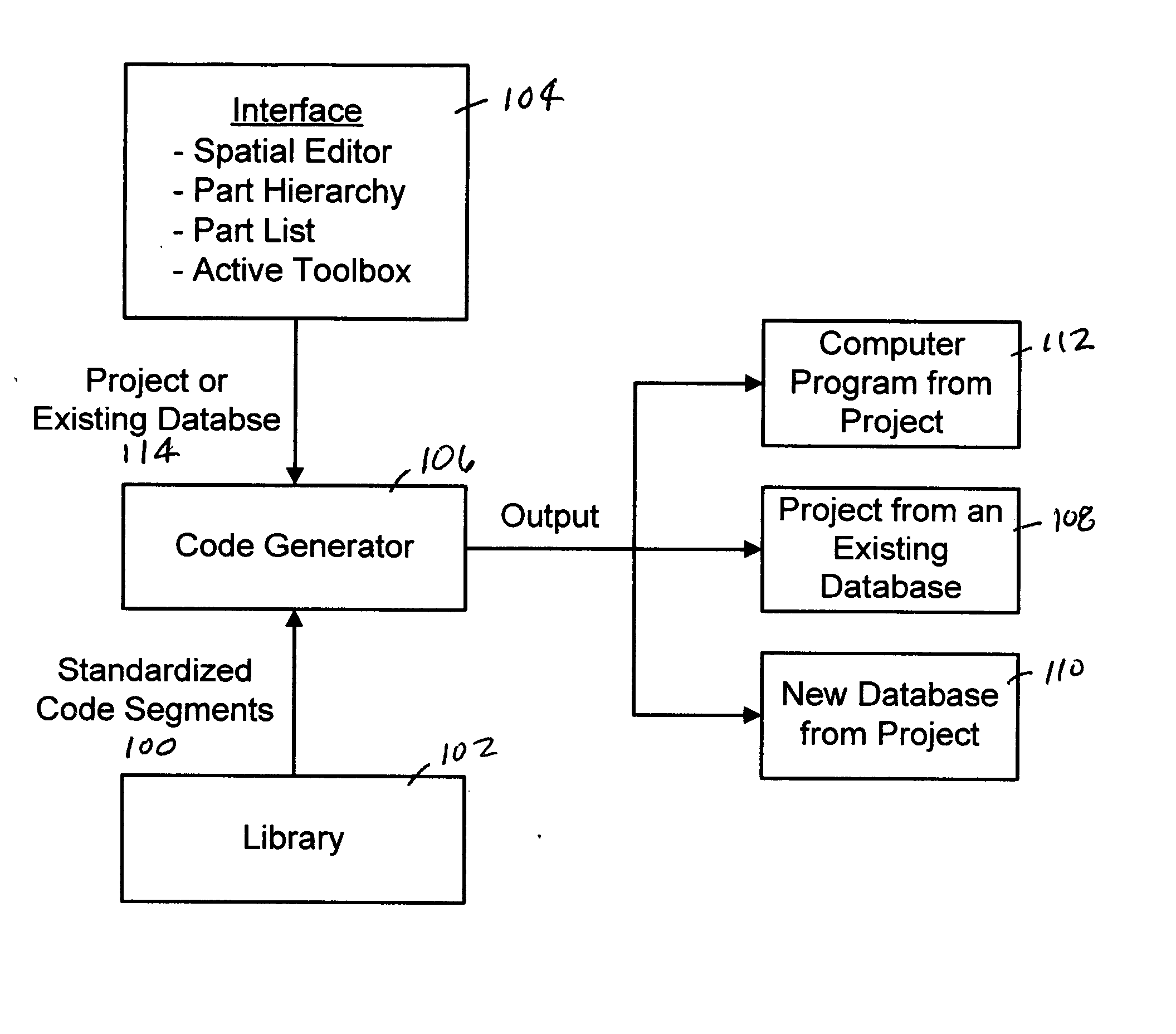 System, method and apparatus for developing software
