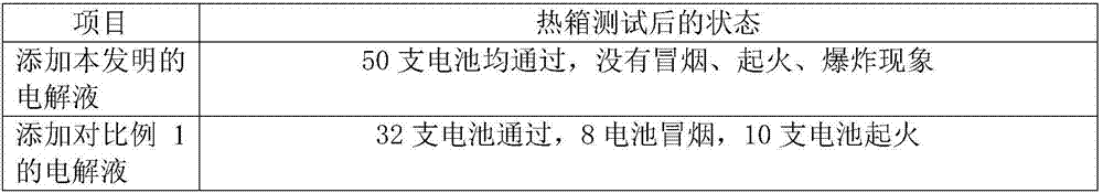 Method for synthesizing triallyl phosphite