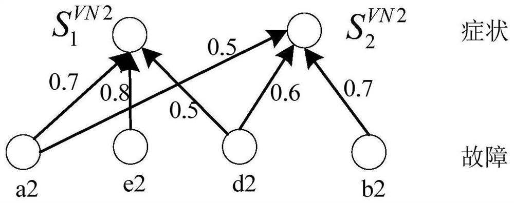 Carrier network service fault diagnosis method and device based on topology awareness