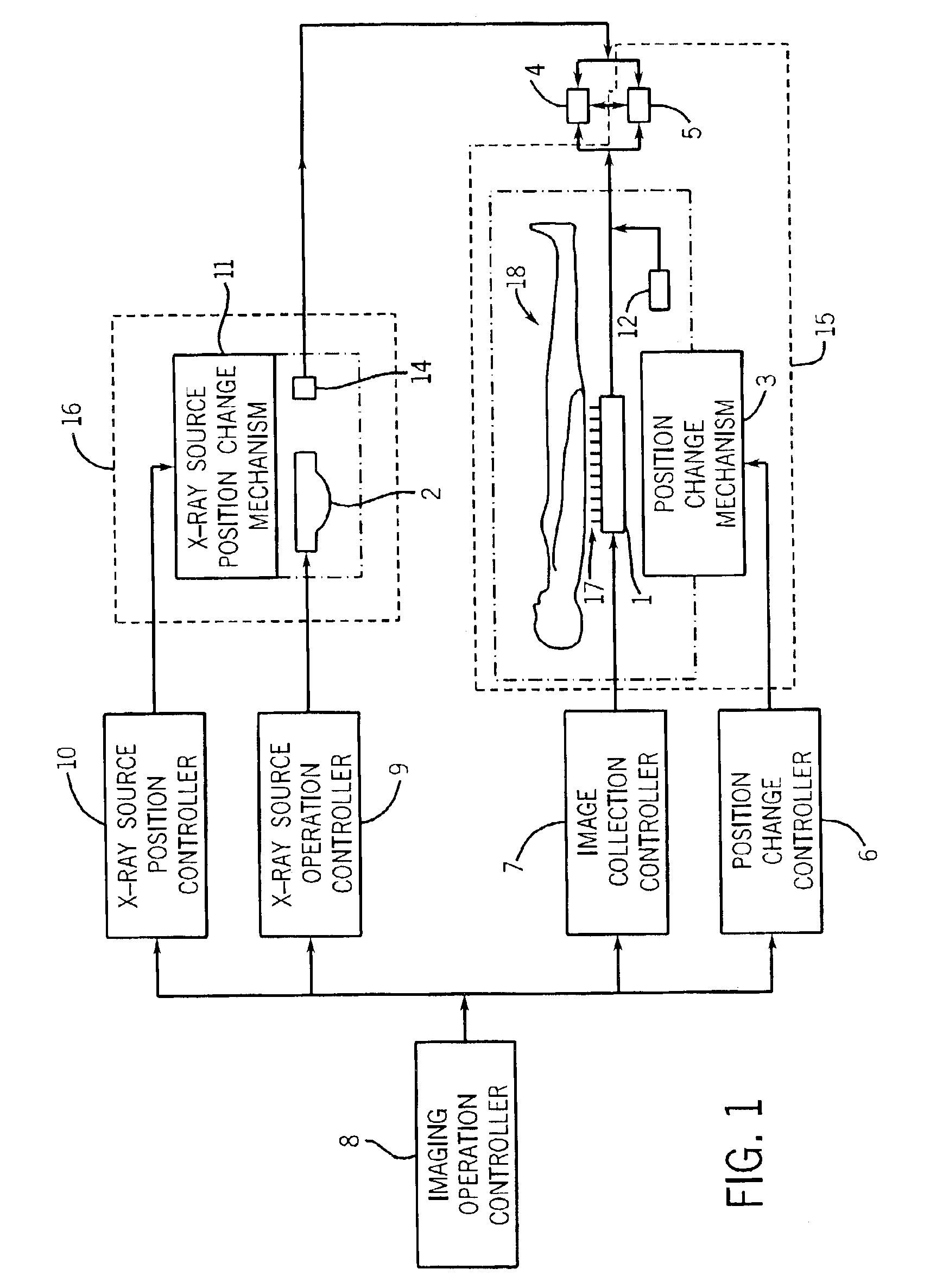 Image pasting using geometry measurement and a flat-panel detector