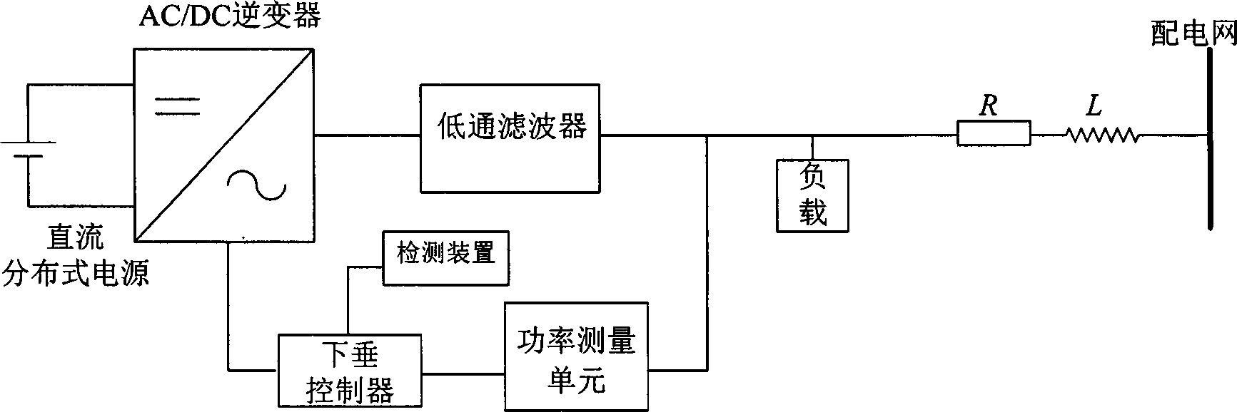 Design of P-f and Q-V droop controller in micro-grid