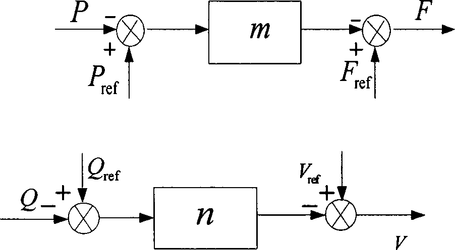 Design of P-f and Q-V droop controller in micro-grid