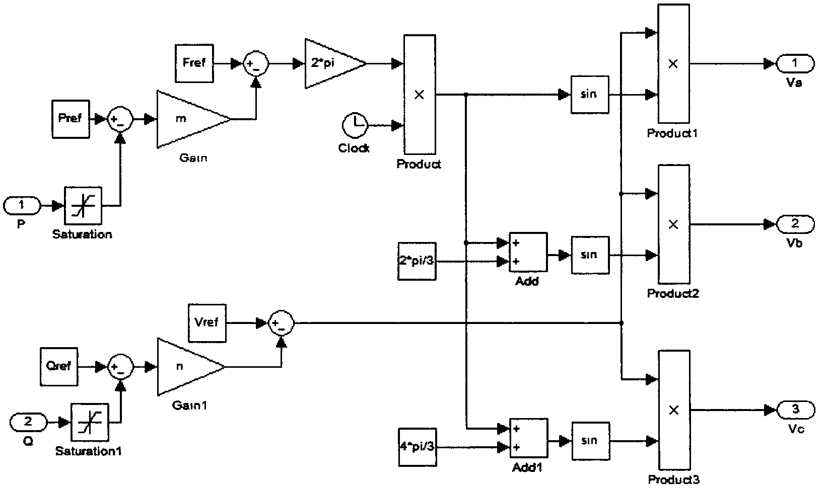 Design of P-f and Q-V droop controller in micro-grid