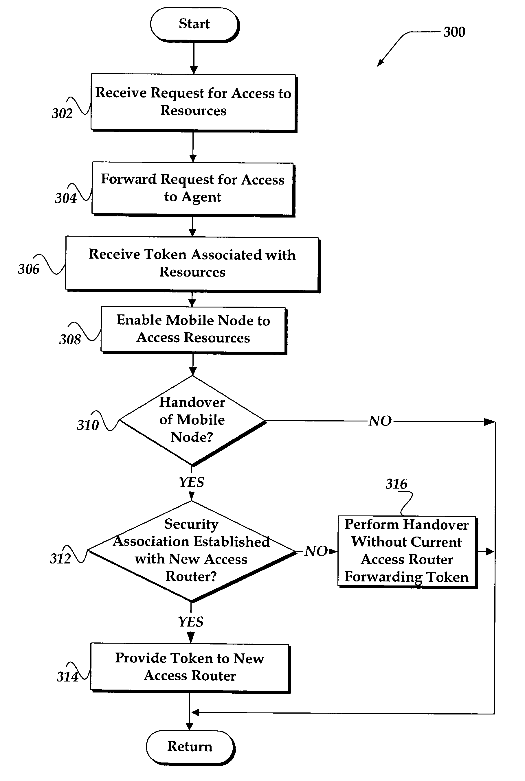 System and method for resource authorizations during handovers