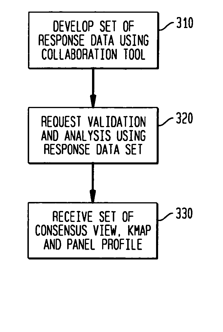 System and method for consensus-based knowledge validation, analysis and collaboration