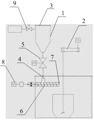 Novel automatic charging device and method for powdered material under high-temperature vacuum environment