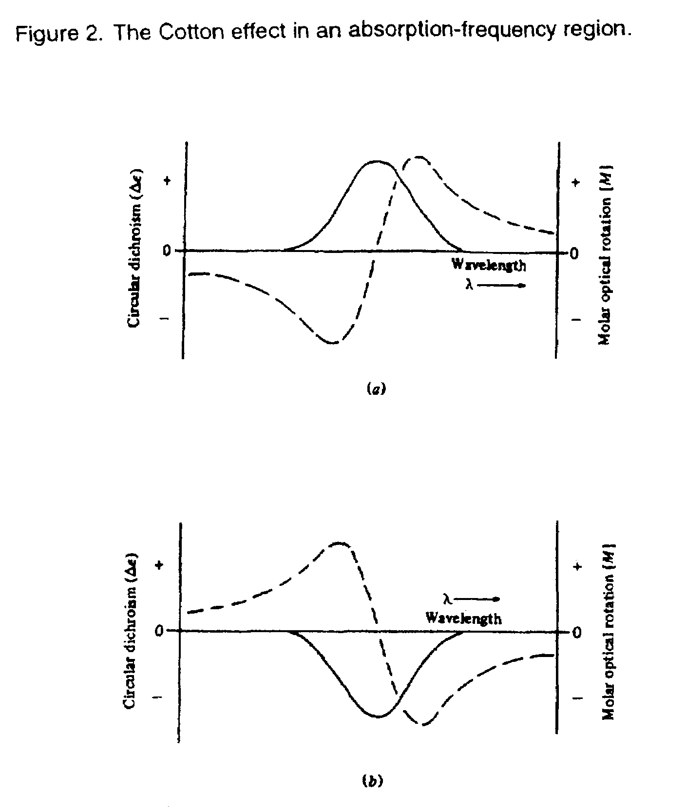 Optical isomer separation method