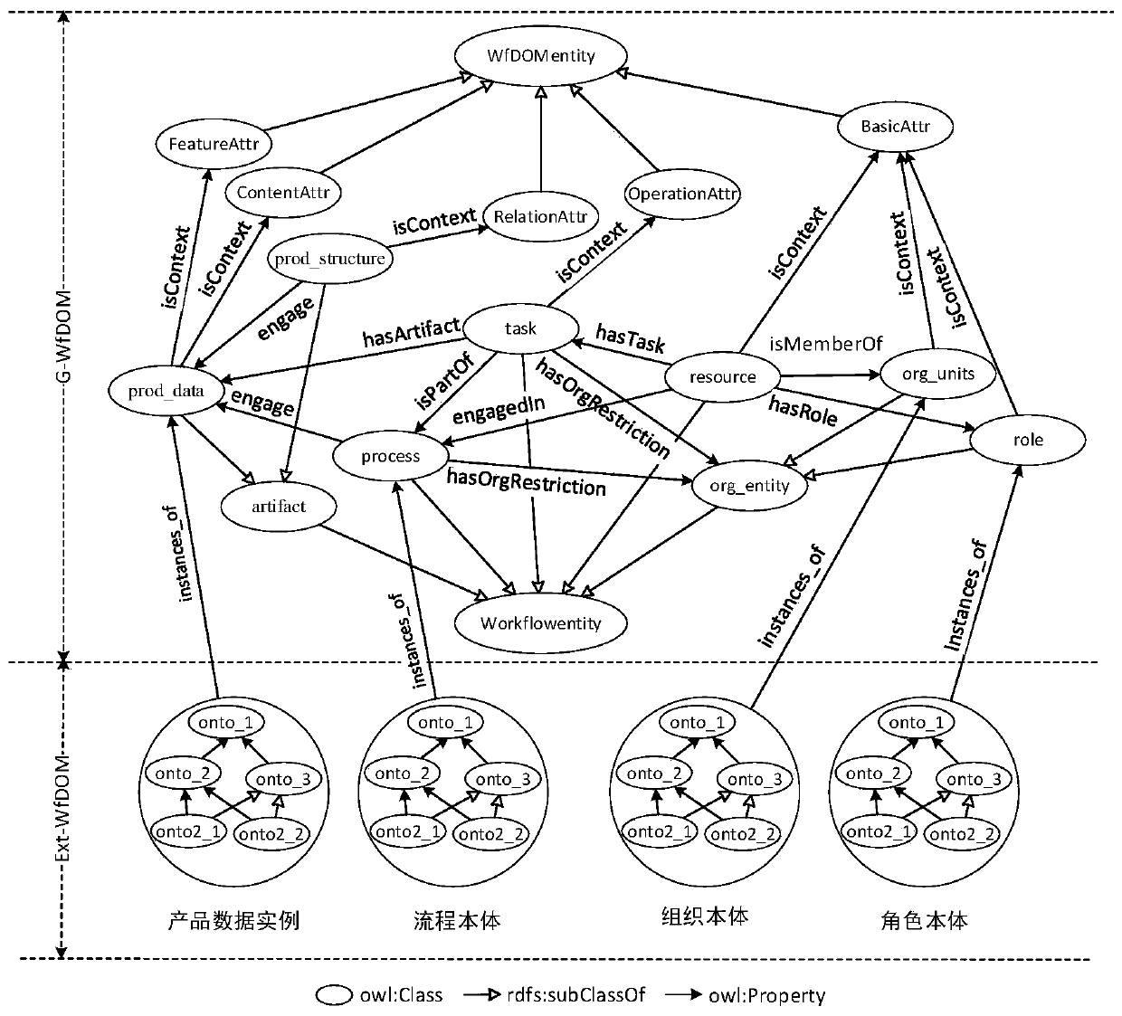 Workflow model recommendation method based on design information model