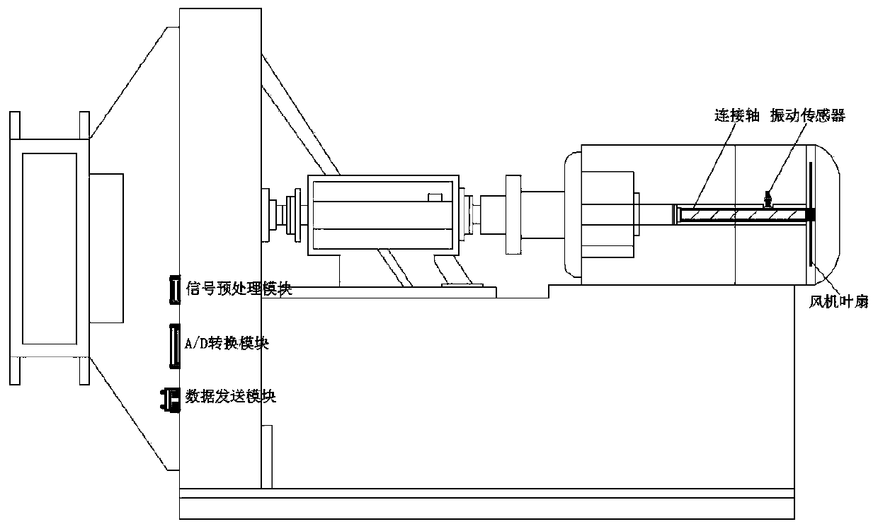 A fan blade vibration detection device and fault detection and prediction method