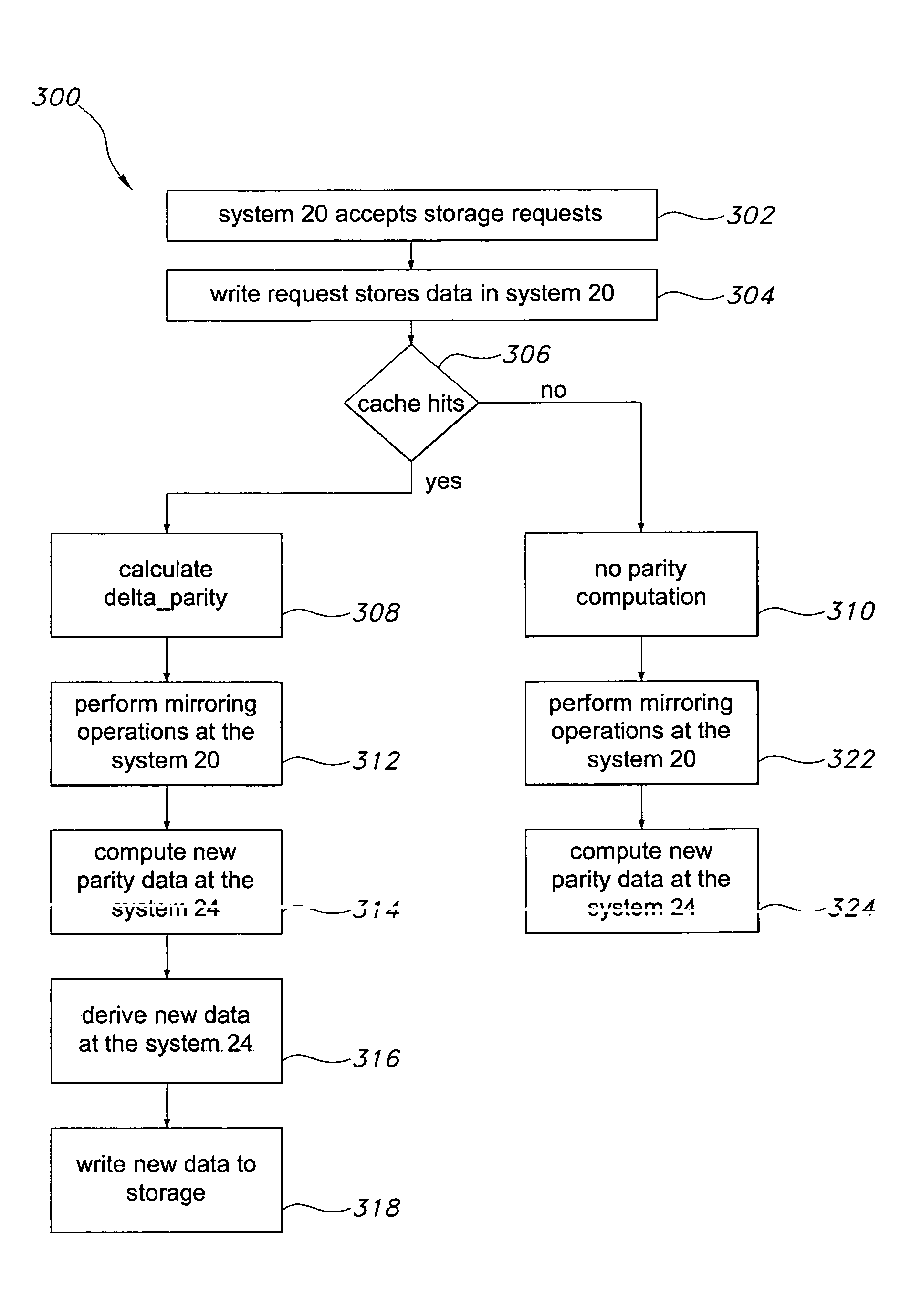Data replication method over a limited bandwidth network by mirroring parities