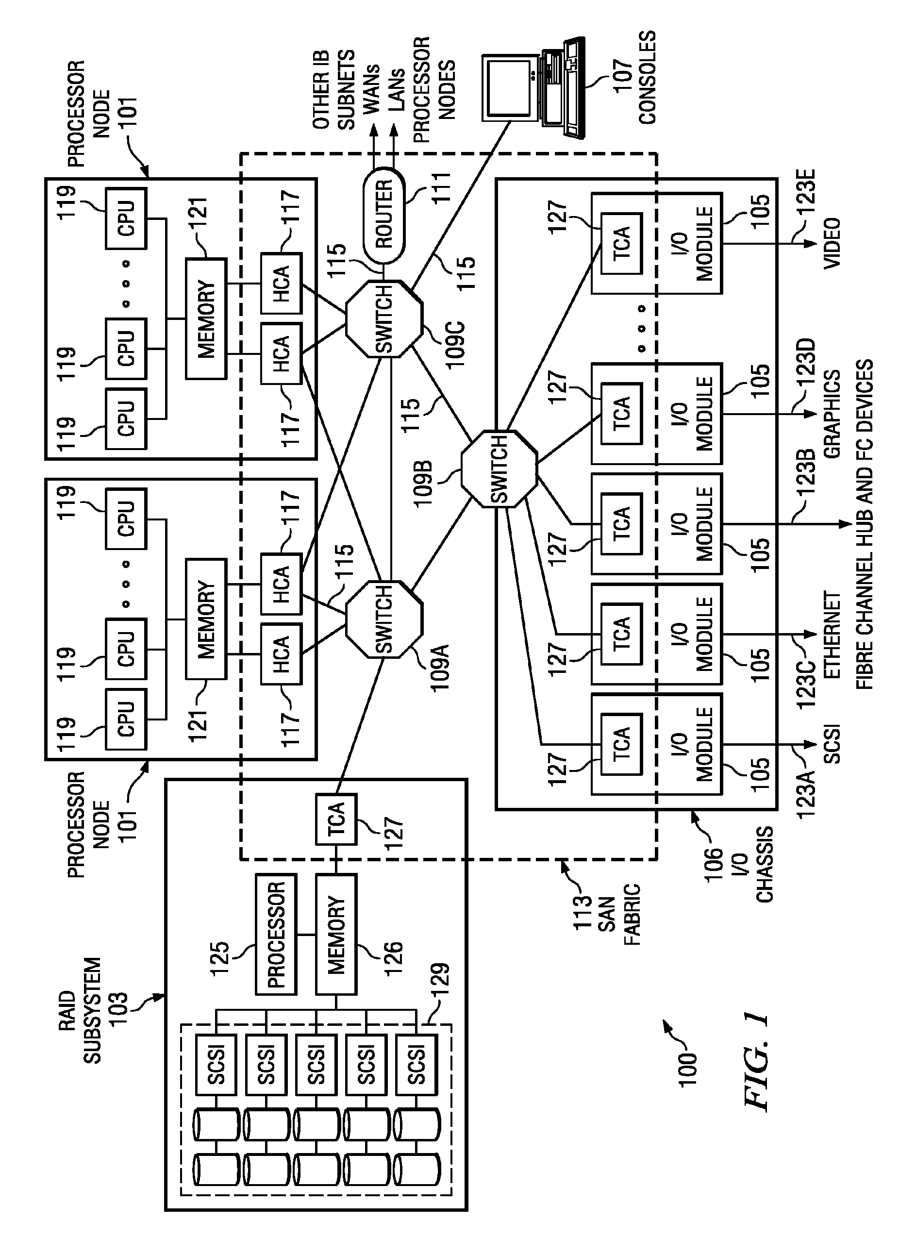 Preventing IP spoofing and facilitating parsing of private data areas in system area network connection requests