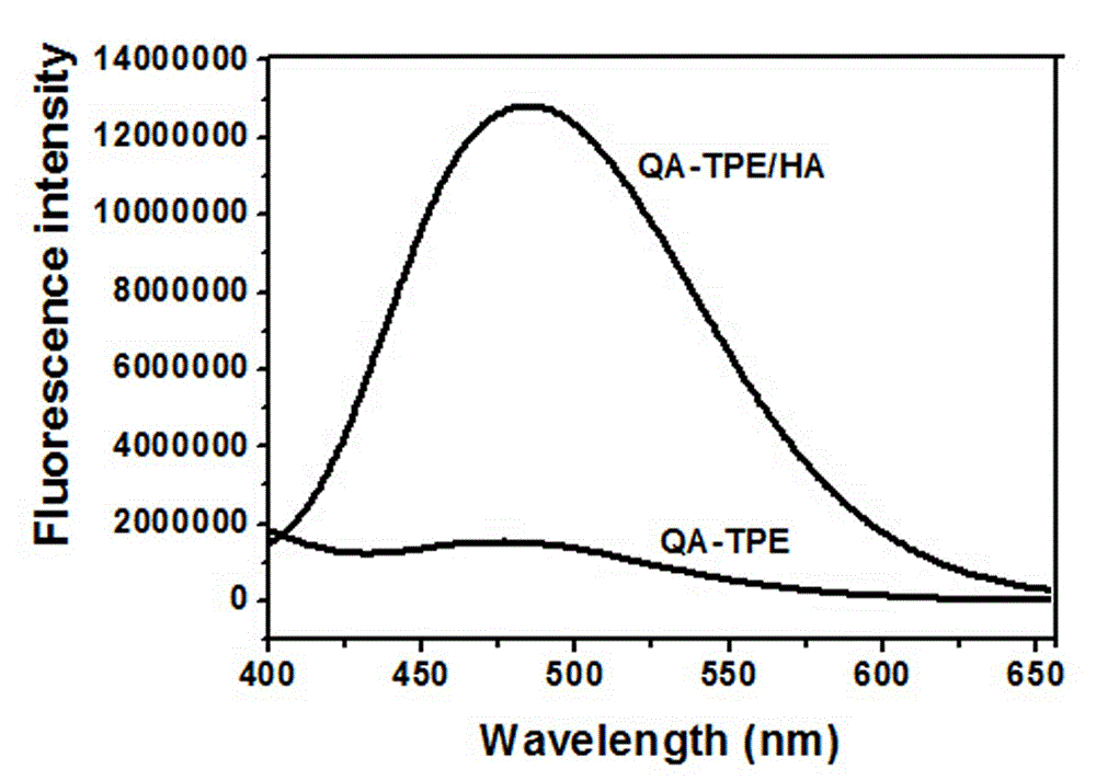 Targeted aggregation-induced emission fluorescence compound, and preparation method and application thereof