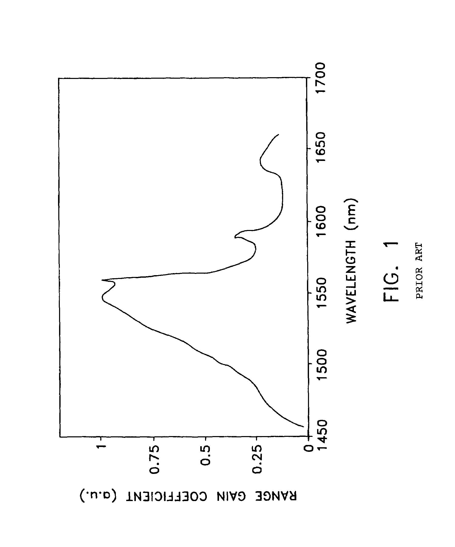 Monolithic semiconductor light source with spectral controllability