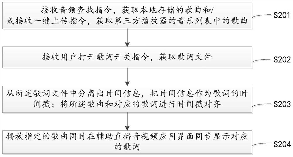 Audio and video processing method and device for auxiliary live broadcast