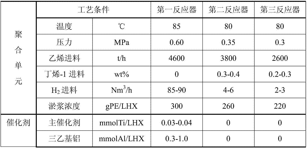 High-density polyethylene resin for preparing small hollow product with extrusion blow molding
