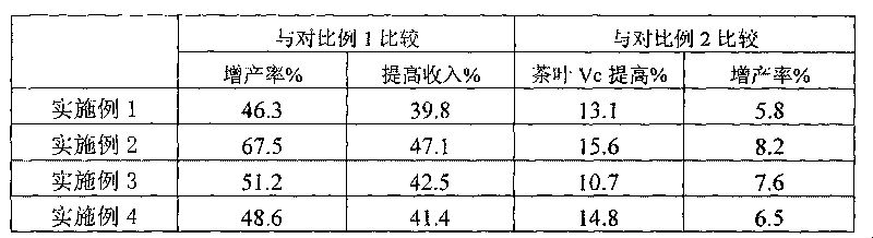 Organic and inorganic compound fertilizer specially used for tea tree and preparation method thereof