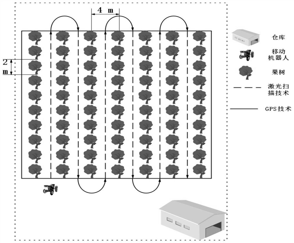 Orchard mobile robot and autonomous navigation method thereof