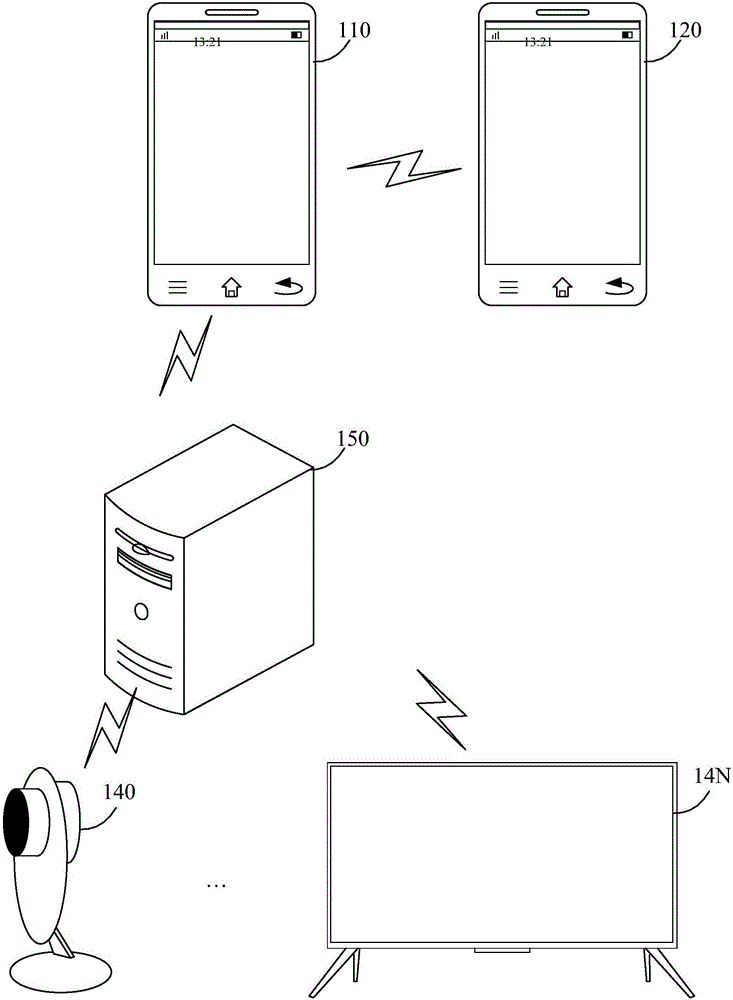Video communication method and device