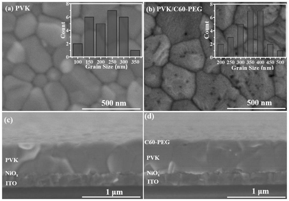 A kind of preparation method of perovskite film and its application in perovskite solar cell