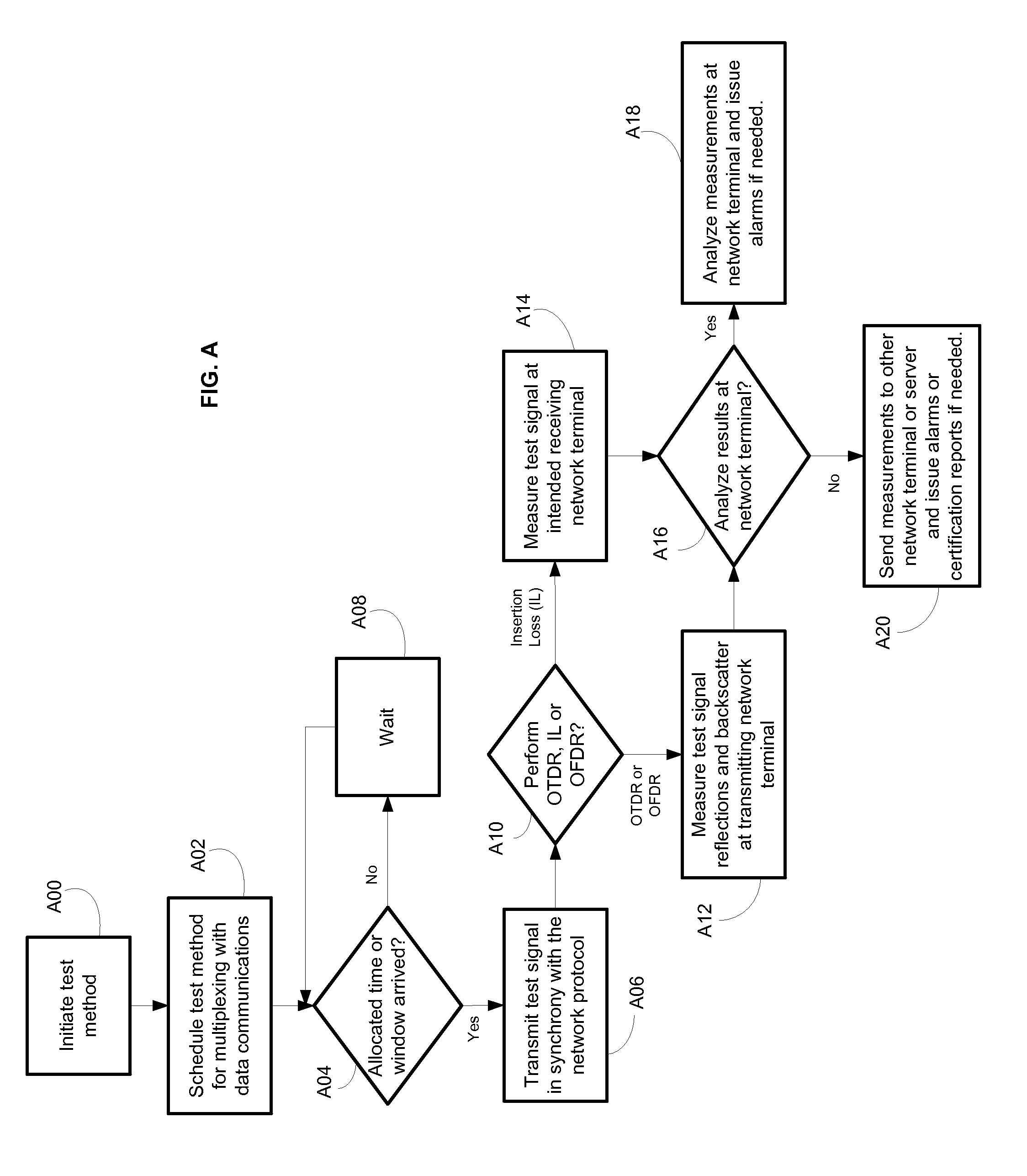 System and method for performing in-service optical network certification