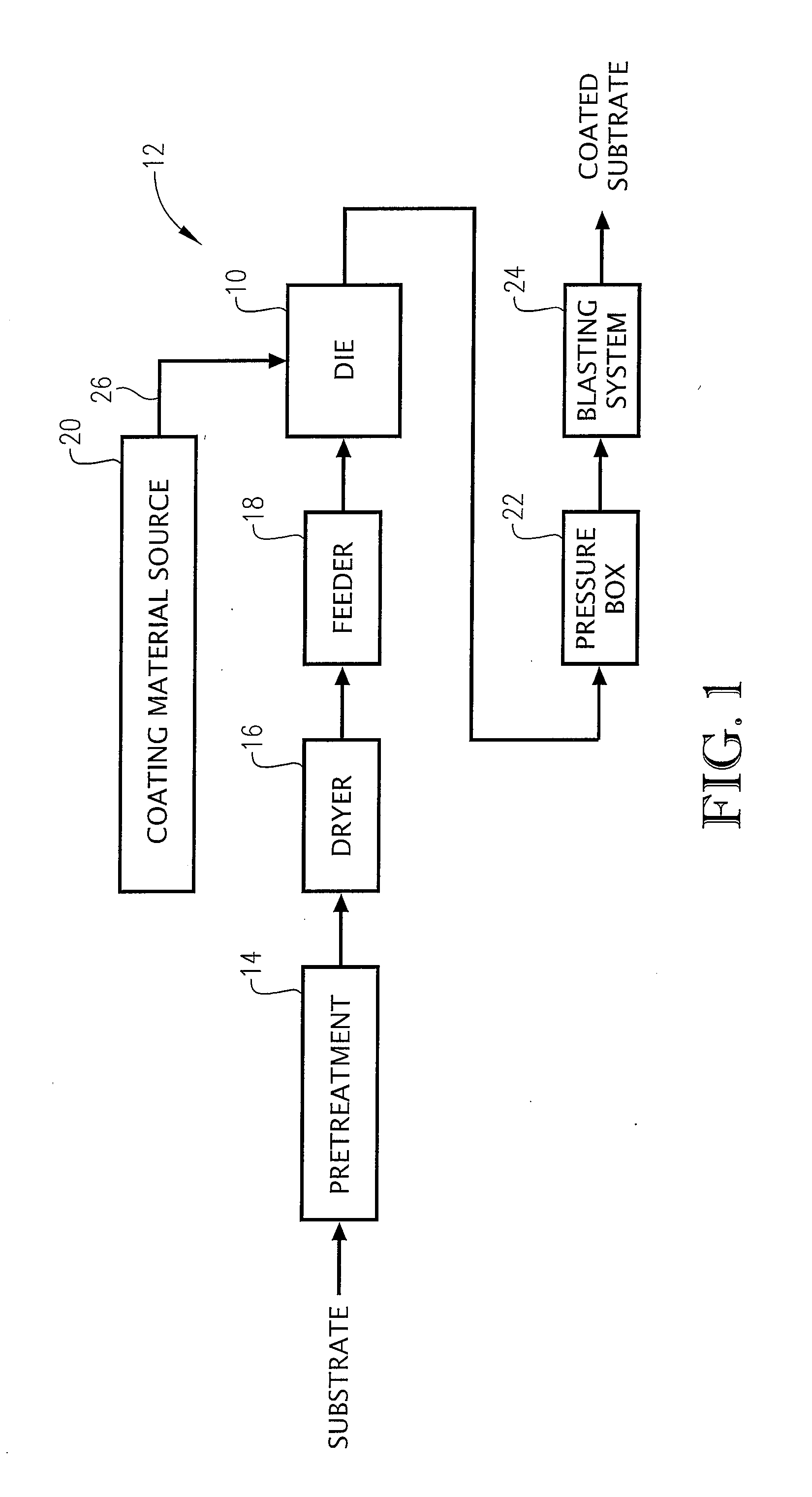 Methods and apparatus for coating substrates