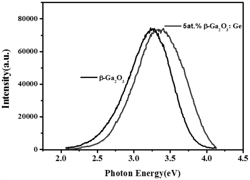 Quick-attenuation high-light-output gallium oxide scintillation crystal and preparation method thereof