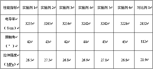 Polytetrafluoroethylene diaphragm for preparing hydrogen for fuel cell, and preparation method thereof