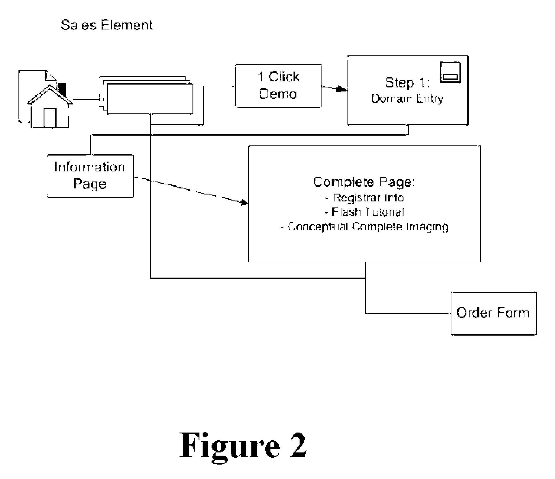 A System and Method for transferring a website from one web host to another