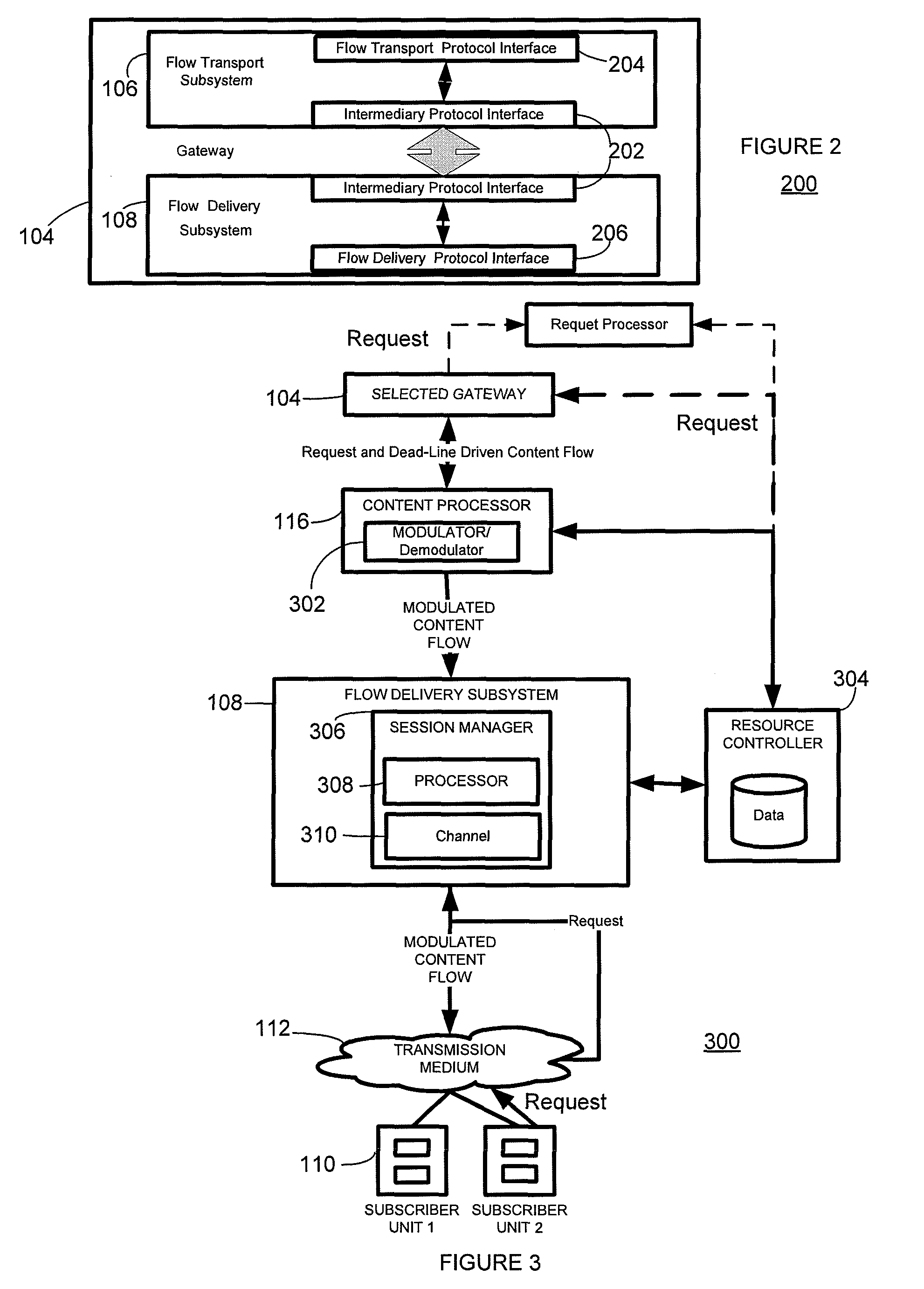 Method for delivery of deadline-driven content flows over a flow transport system that interfaces with a flow delivery system via a selected gateway