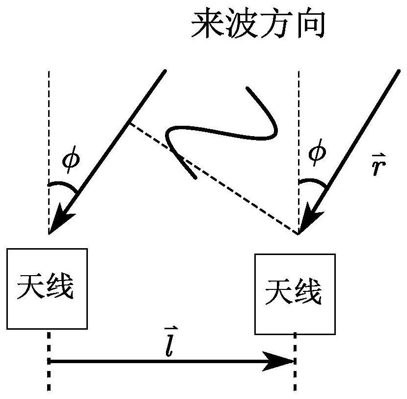 A room division system that can be used for positioning