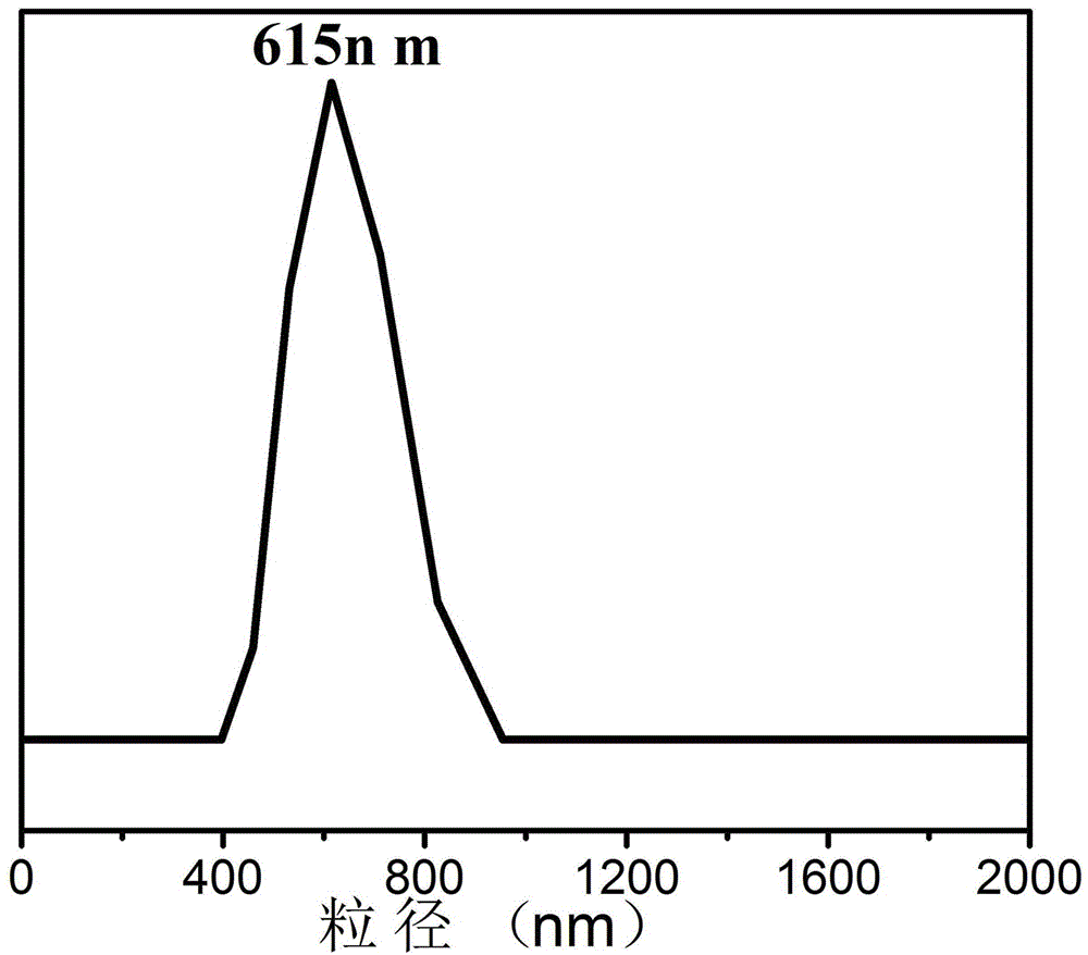 Germanium dioxide/graphene composite and preparation method thereof