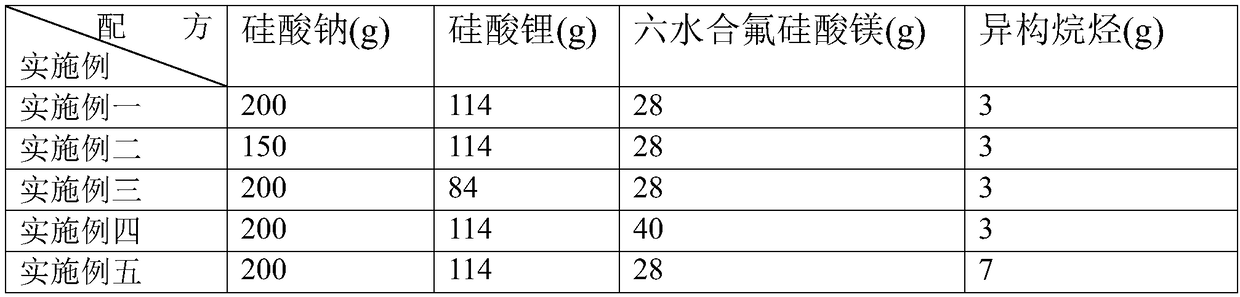 Special curing agent for indoor cement ground, and use method thereof
