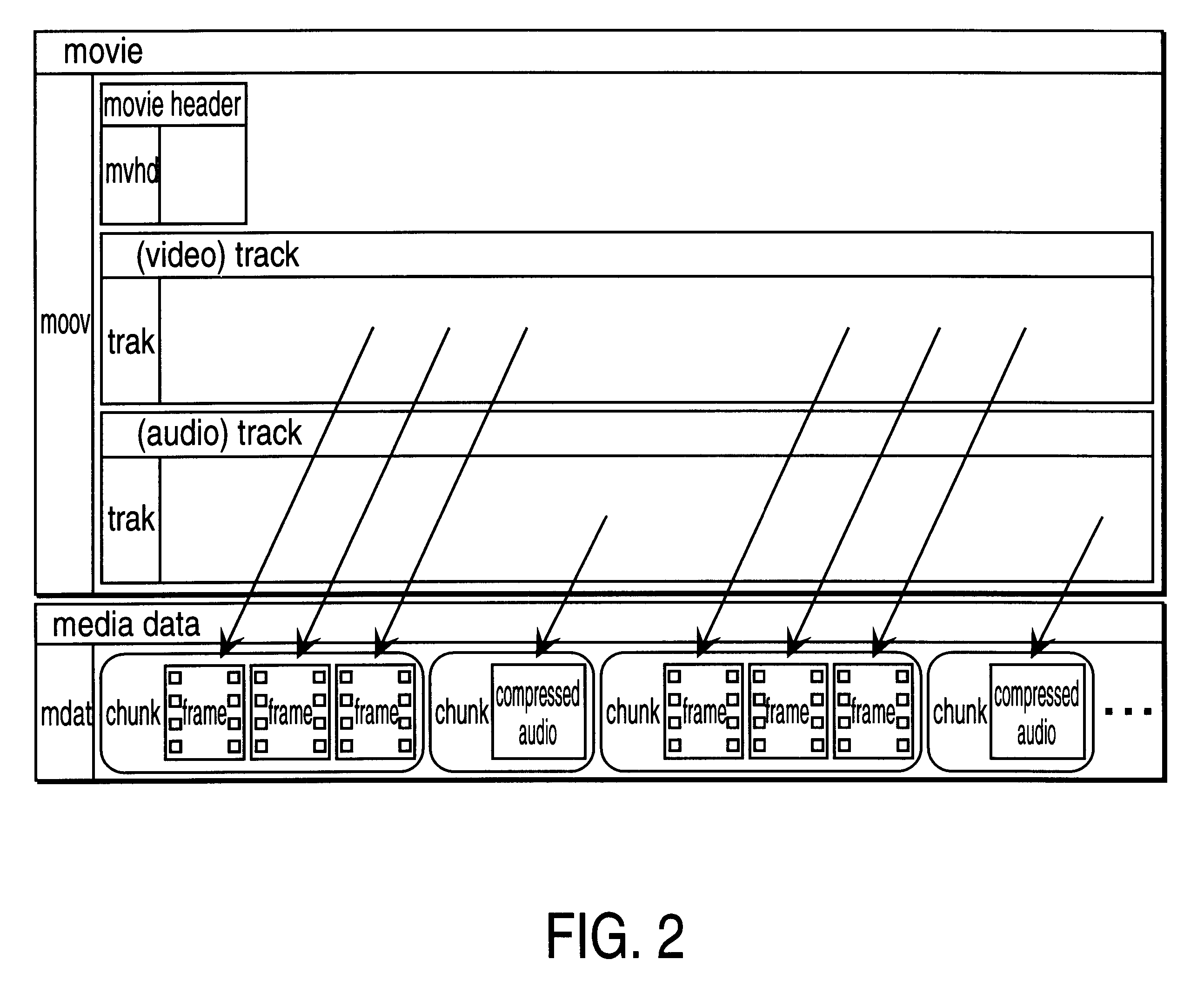 Method and apparatus for media data transmission