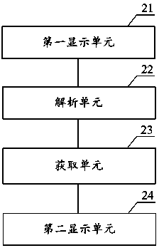 Method and device for recommending resources in smart television