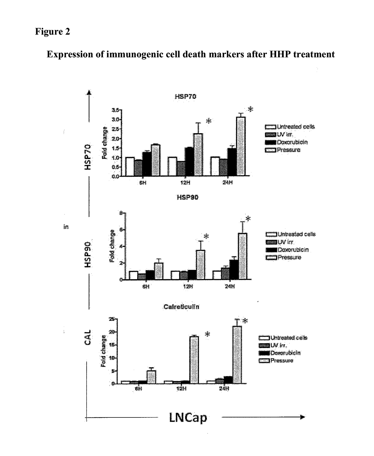 Means and methods for active cellular immunotherapy of cancer by using tumor cells killed by high hydrostatic pressure and dendritic cells