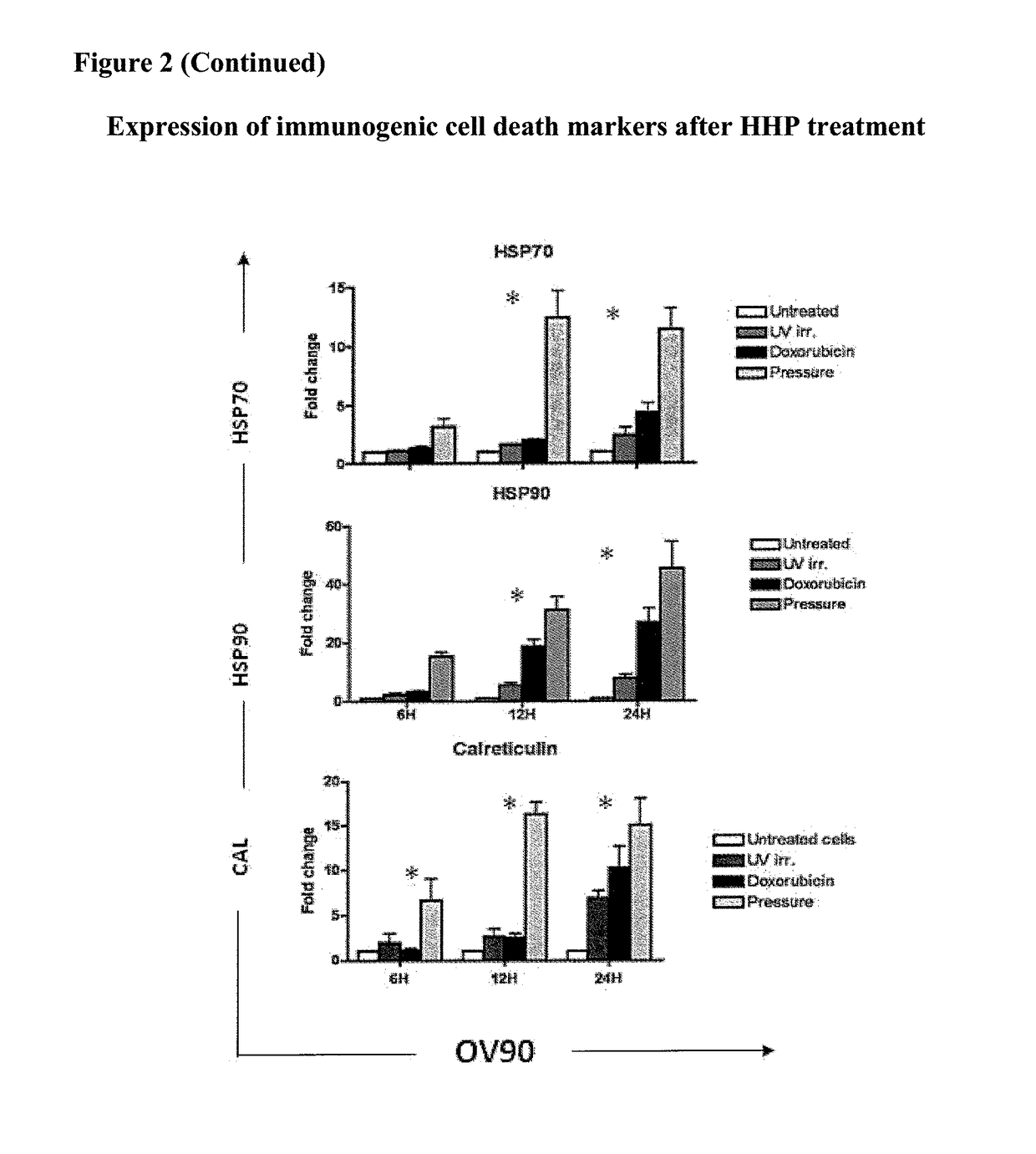 Means and methods for active cellular immunotherapy of cancer by using tumor cells killed by high hydrostatic pressure and dendritic cells