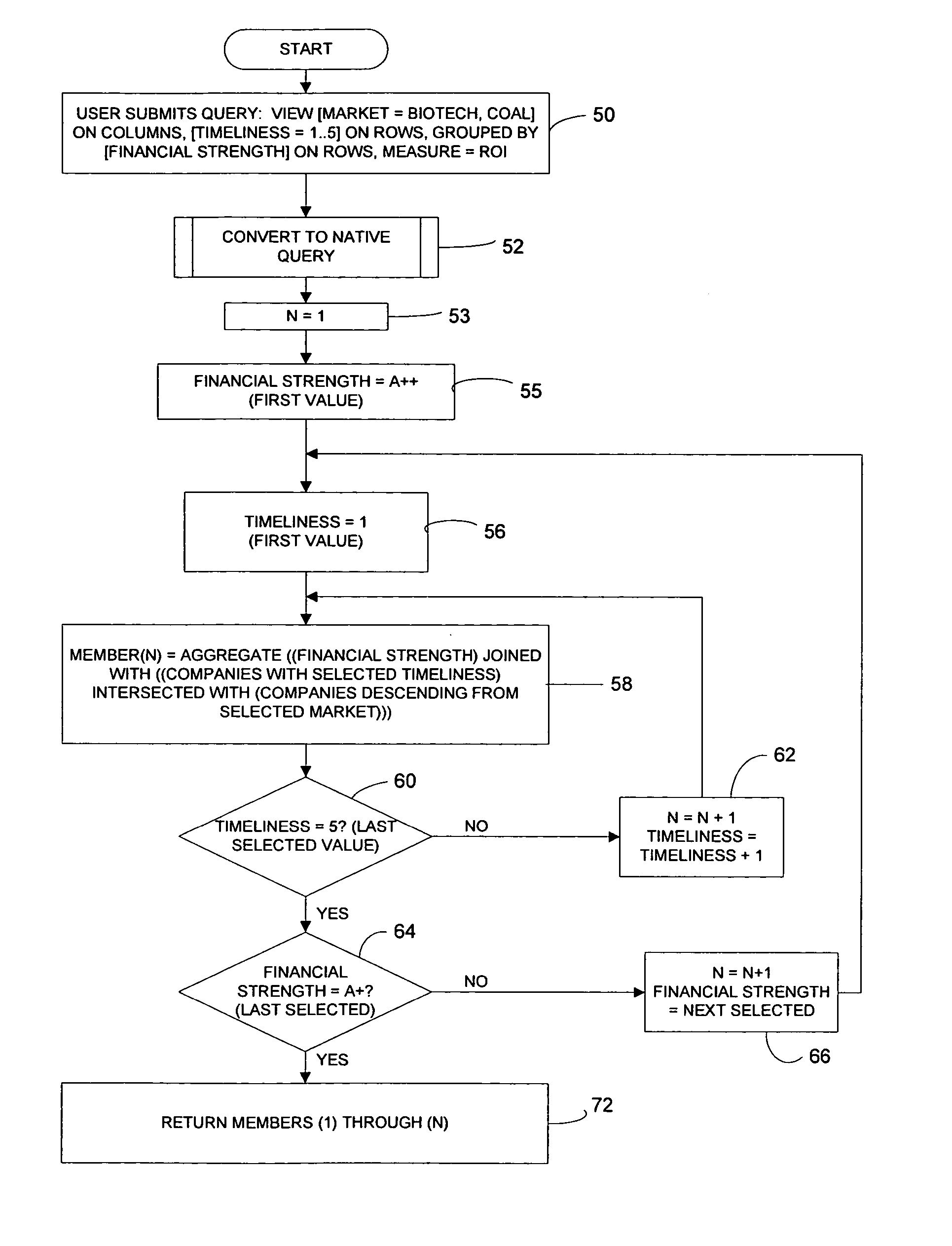 System and method for generating custom hierarchies in an analytical data structure