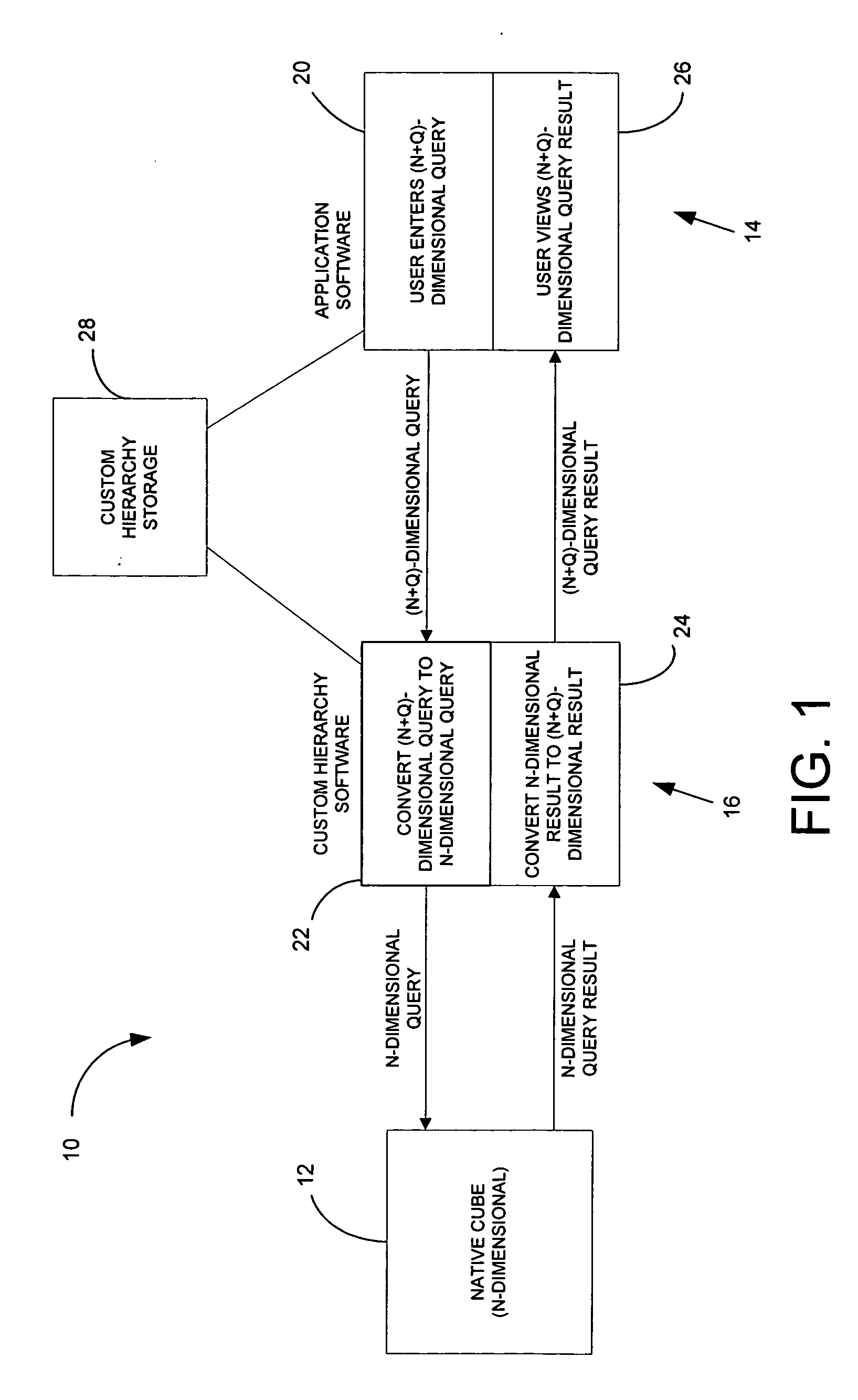 System and method for generating custom hierarchies in an analytical data structure