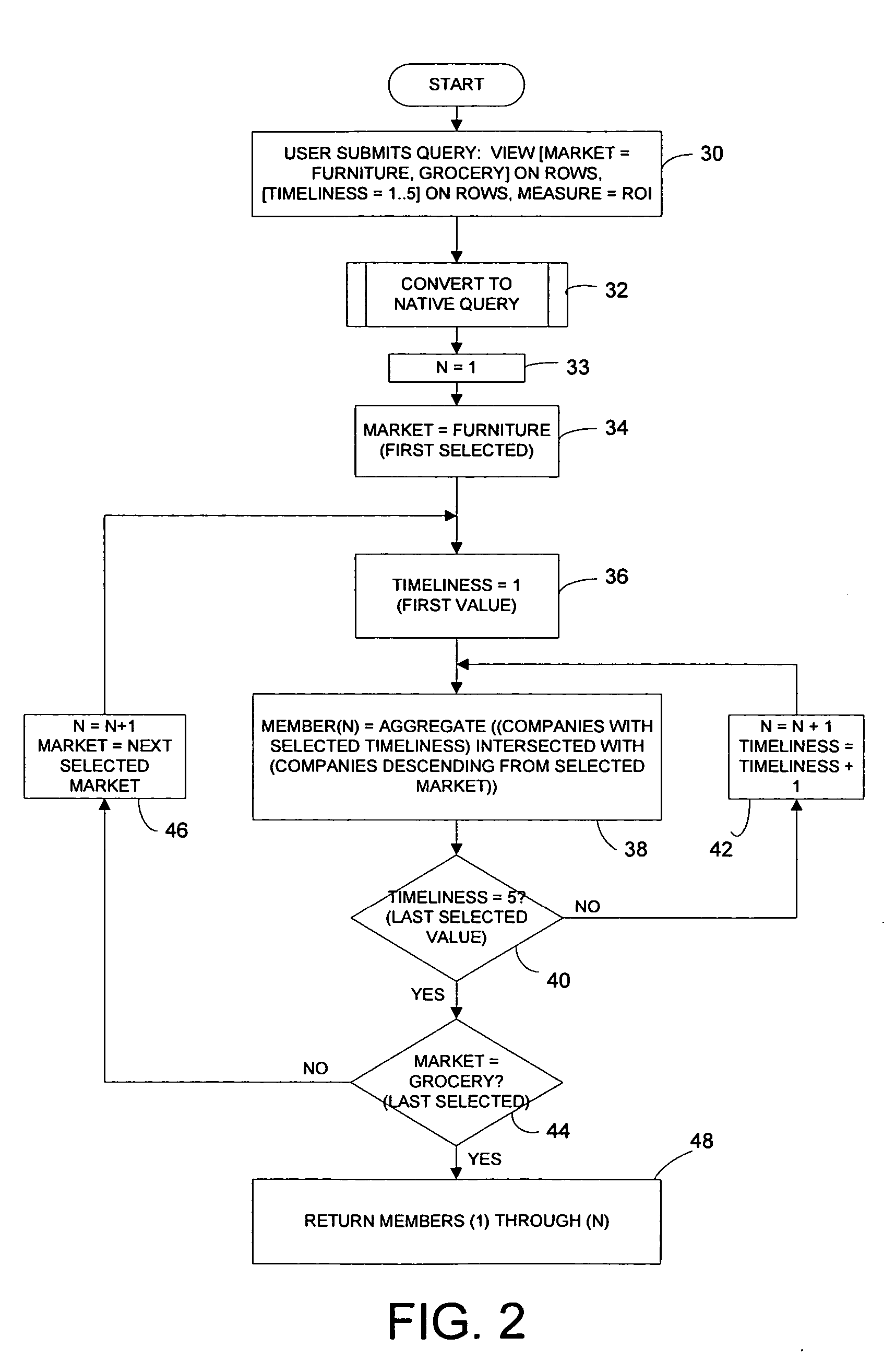 System and method for generating custom hierarchies in an analytical data structure