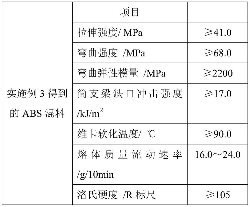 Antioxidant, preparation method and application thereof