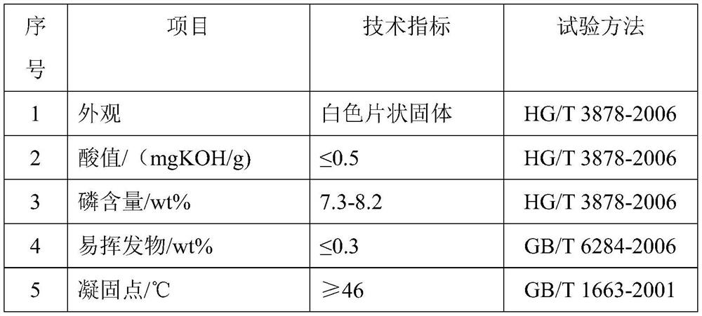 Antioxidant, preparation method and application thereof