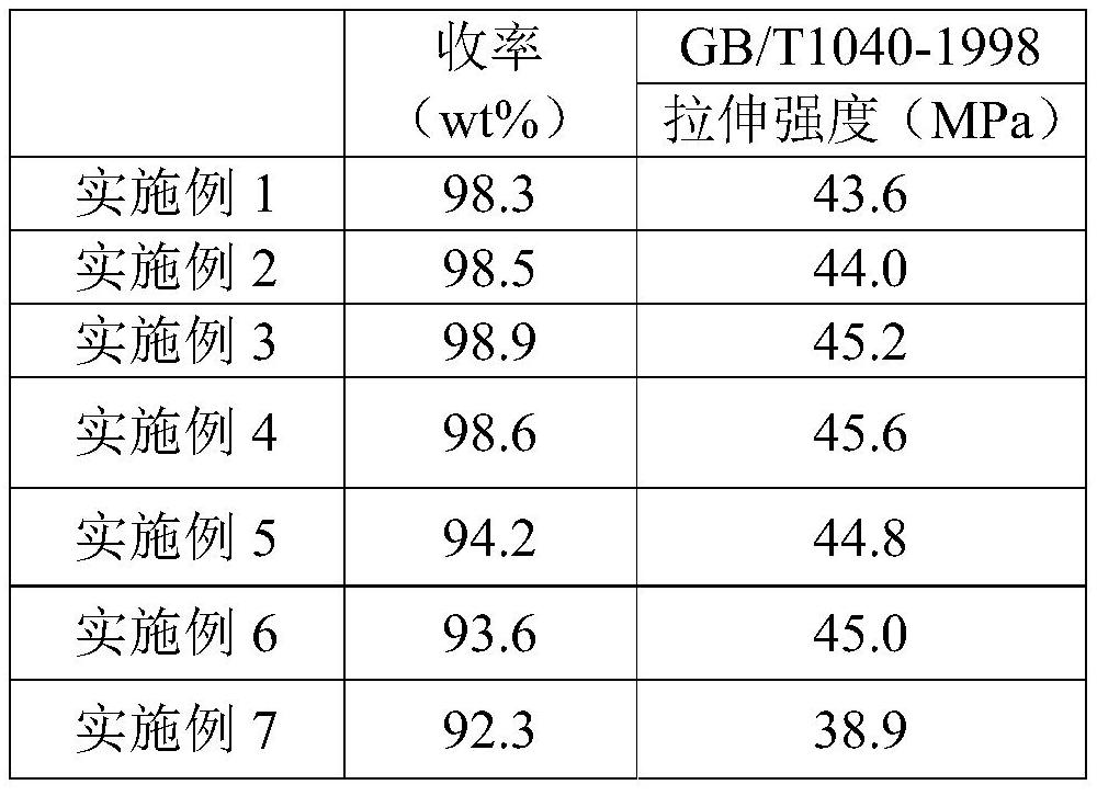 Antioxidant, preparation method and application thereof